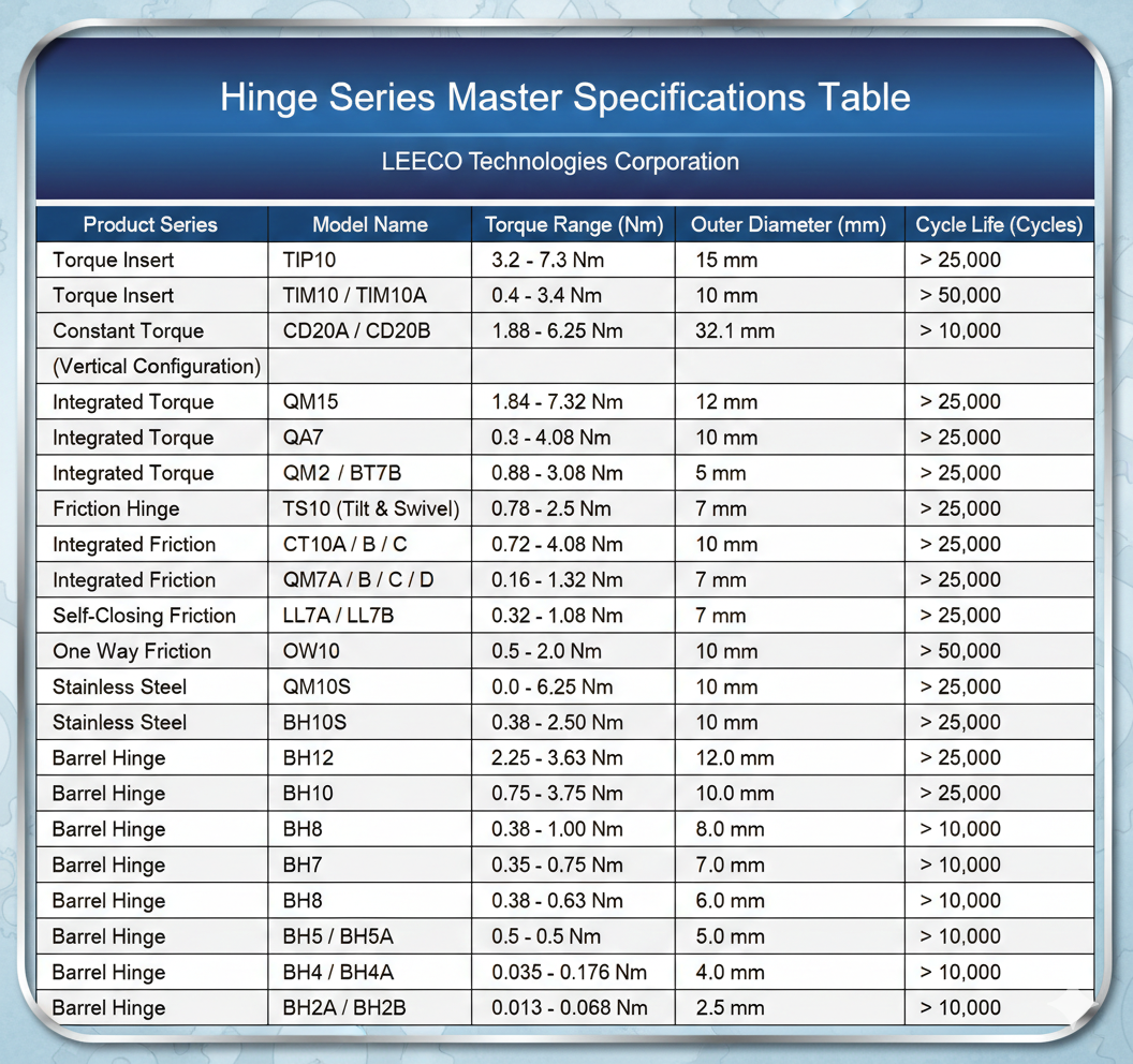 LEECO Hinge Series Master Specifications Table